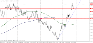 aud-usd aud usd 4h.gif